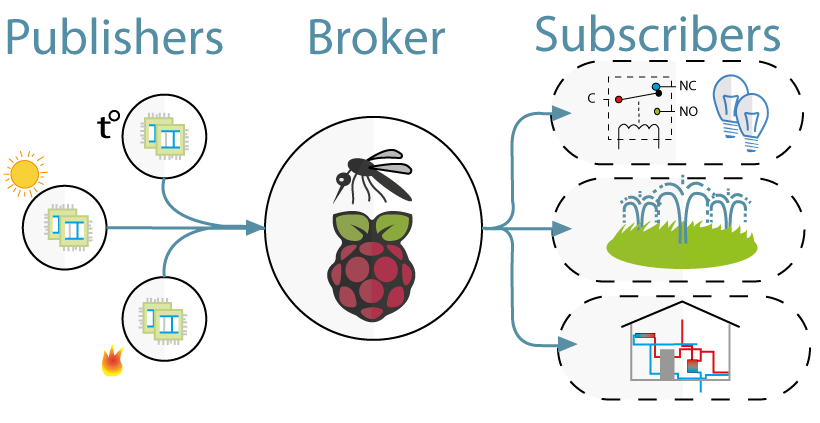 mqtt broker.png