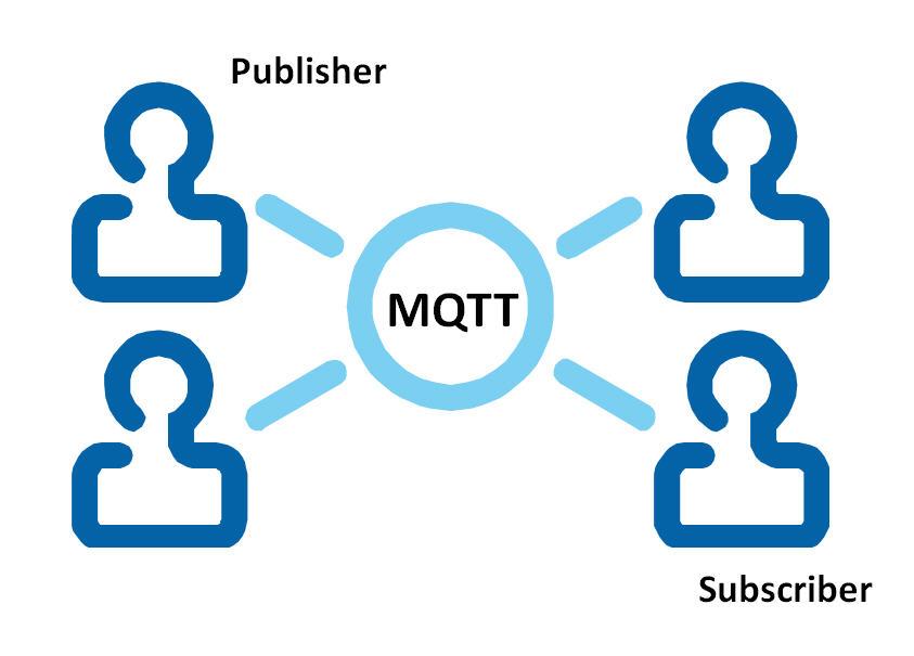 mqtt-hub.jpg