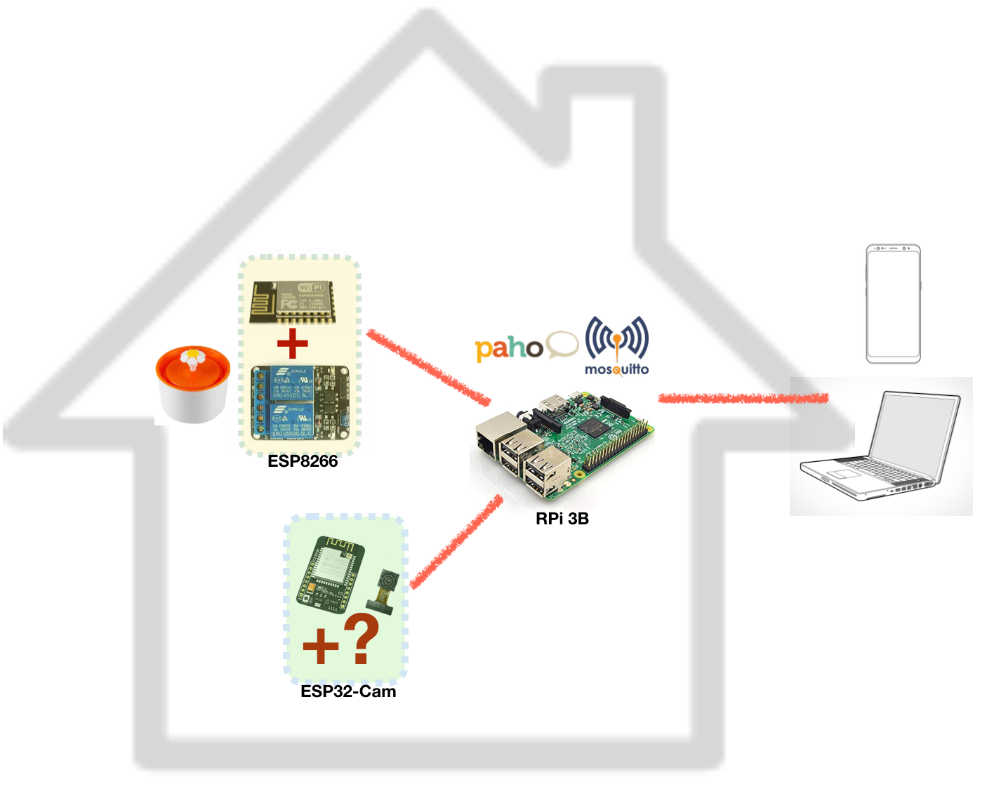 mqtt_esp8266_key.png