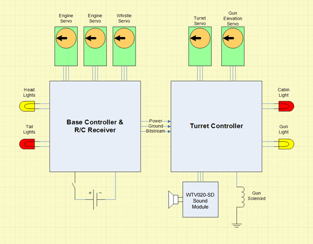 multiple_controller2s.png