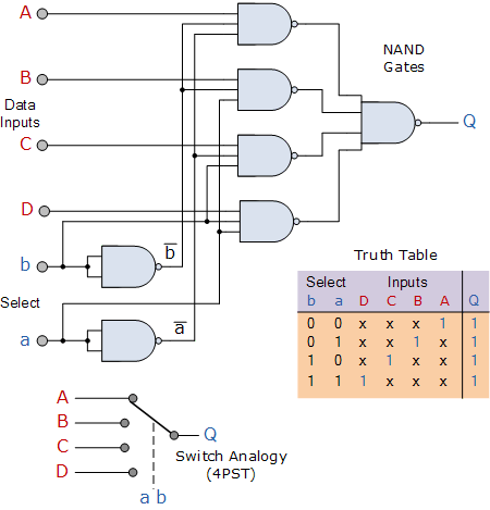 multiplexer3.gif