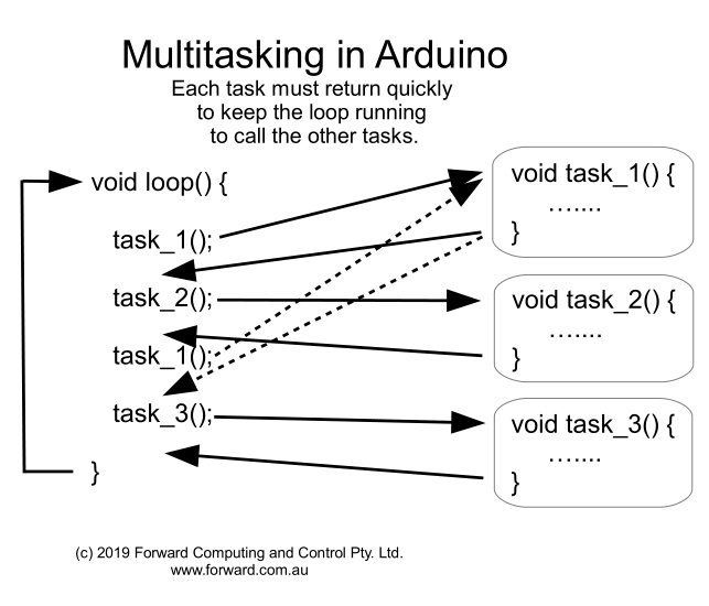 multitaskingDiagram.jpg