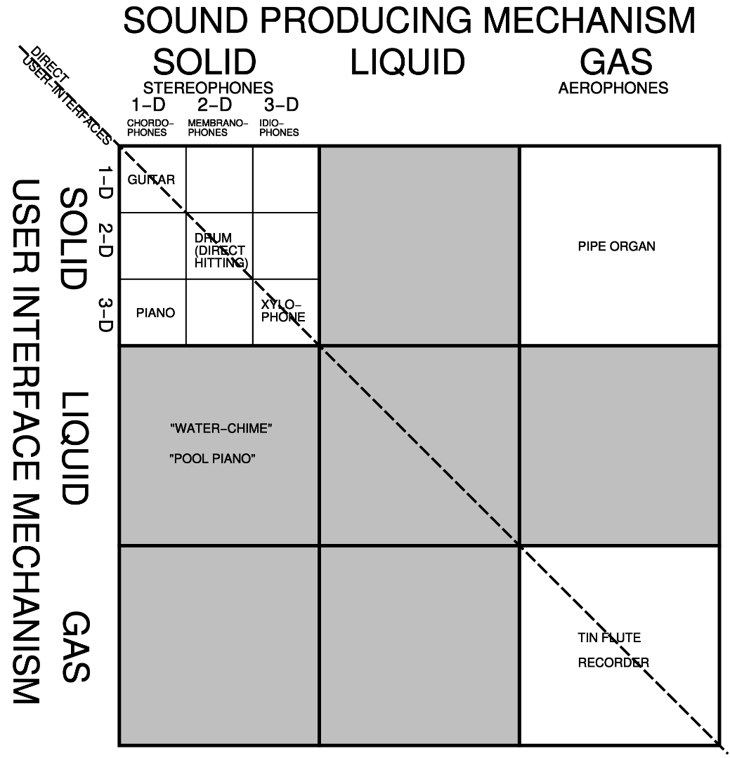 musical_instrument_classification3.png