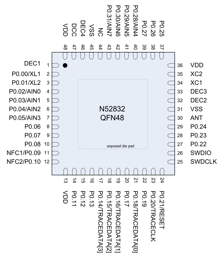 nRF52832pins.jpg