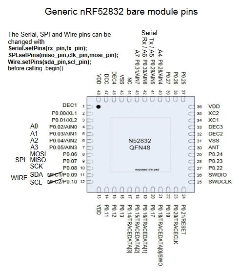 nRF53832_pinMapping.jpg