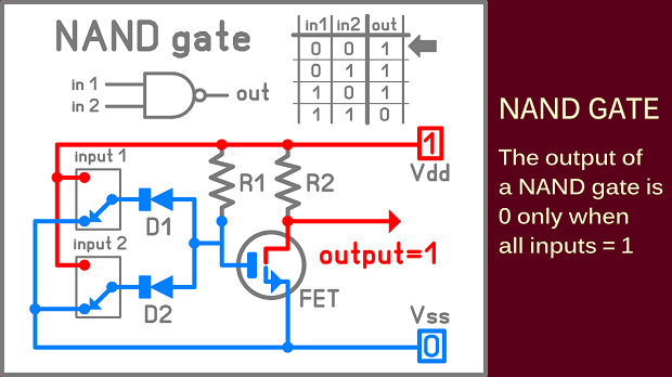 nand1.png