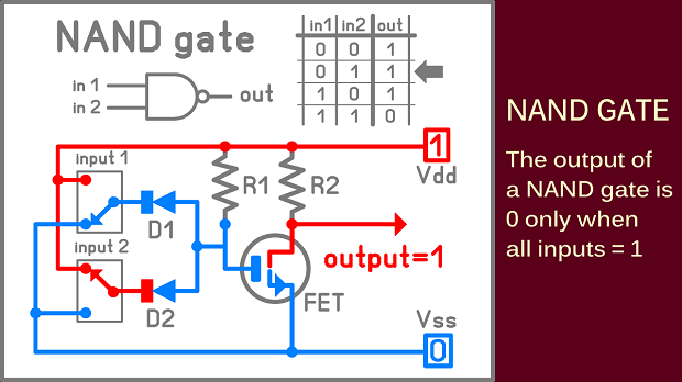 nand2.png