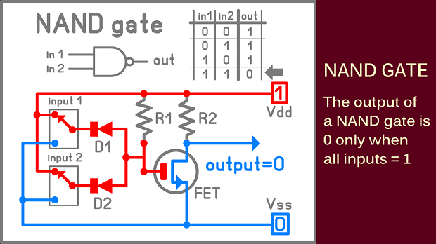 nand4.png