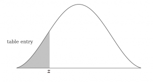 negative-ztable-graph-1-300x162.png