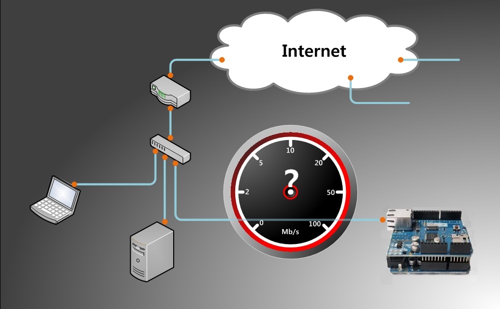 network performance for arduino environment3.jpg