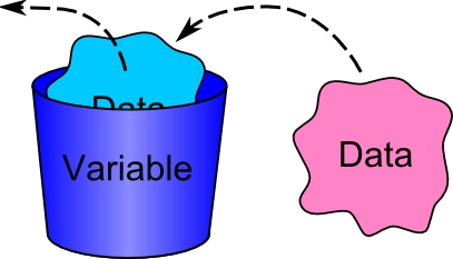 newDataToVariable11.jpg