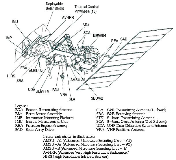 noaasat.png