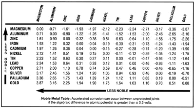 noble-metals-table.gif