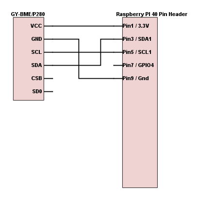 nodeMCU-DHT22-YL-69-5.png