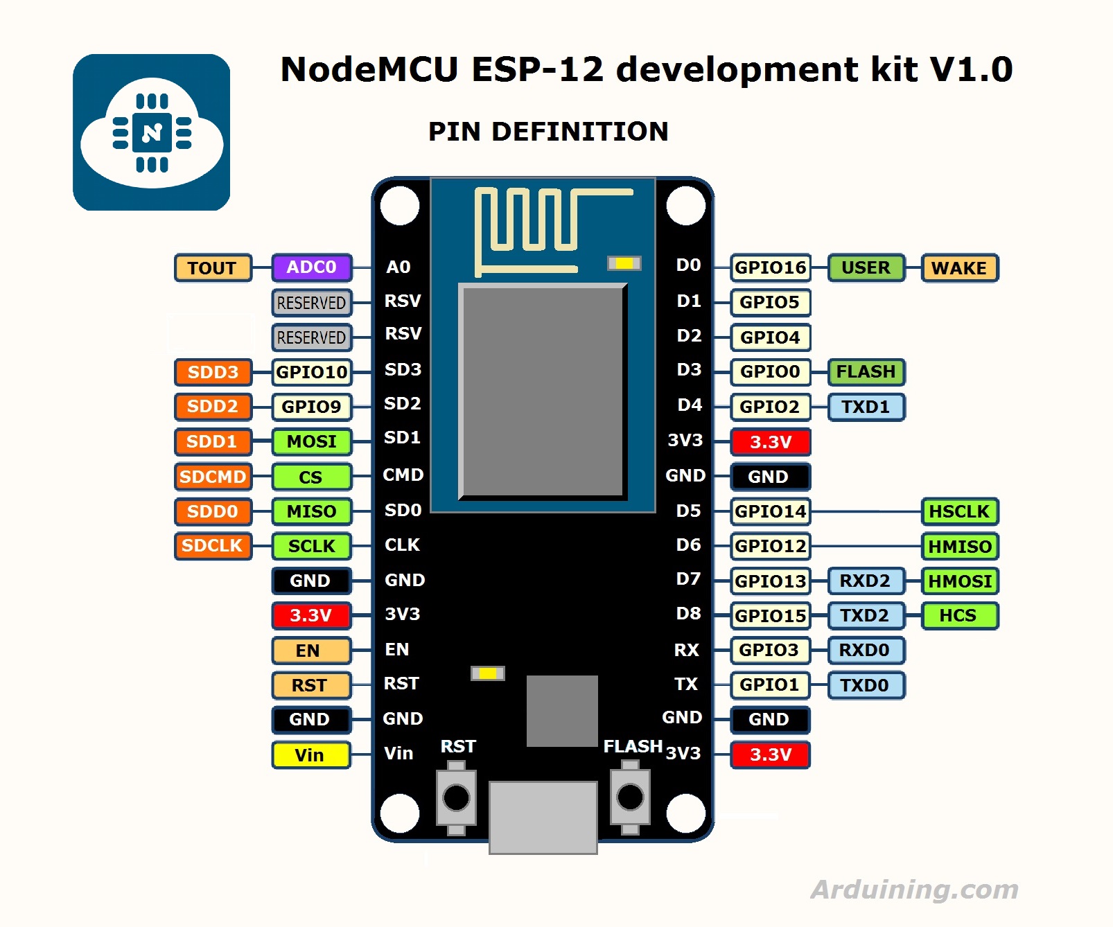 nodemcu-pinout-1 (1).jpg