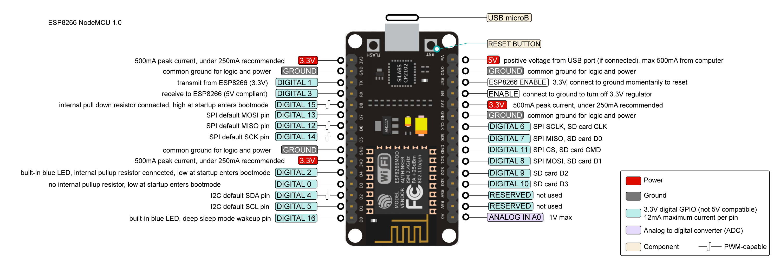 nodemcu-pinout-diagram.png