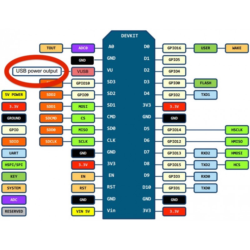 nodemcu-v3-lua-esp8266-esp-12e-wifi-development-board.jpg