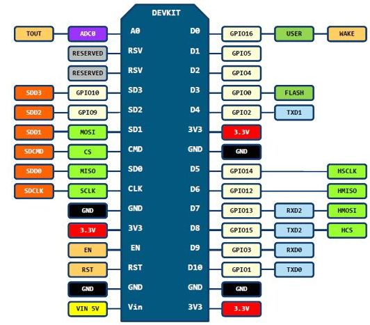 nodemcu_pinout.jpg