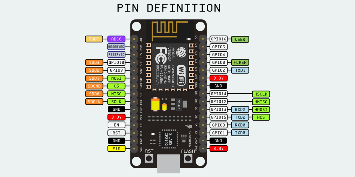 nodemecu_gpio_digital.png