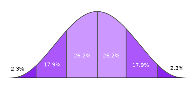 normal-distribution-graph.png