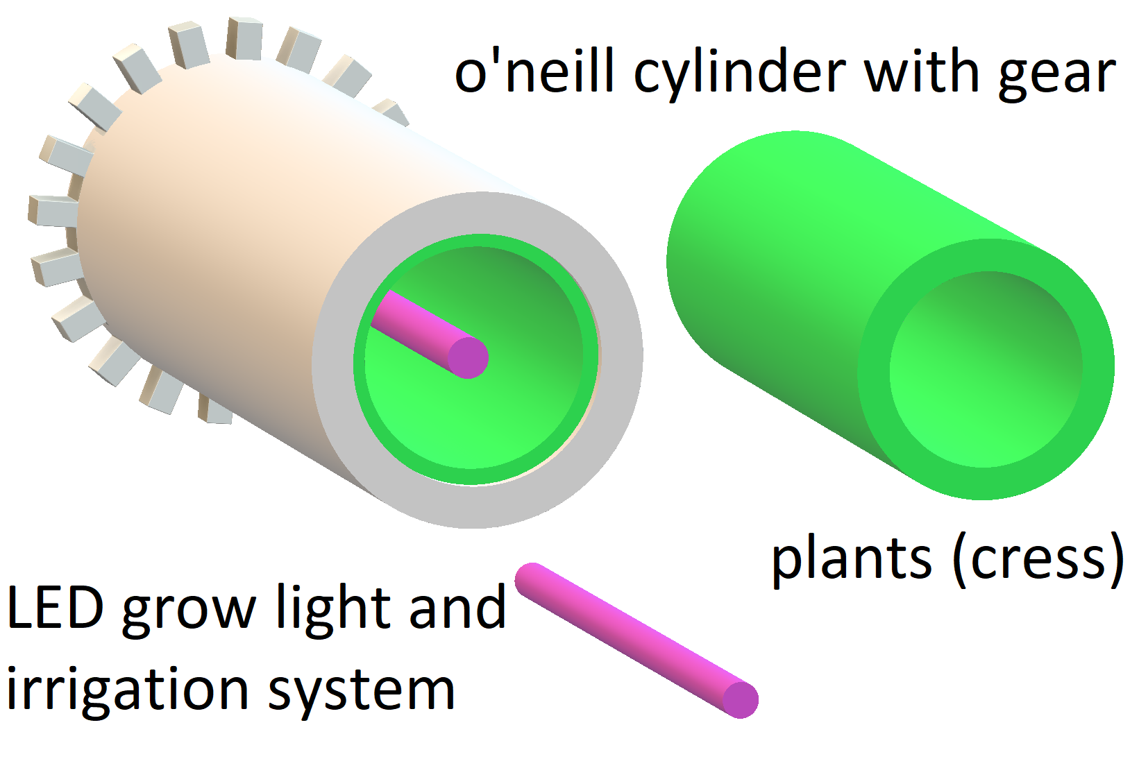 o'neill cylinder.png