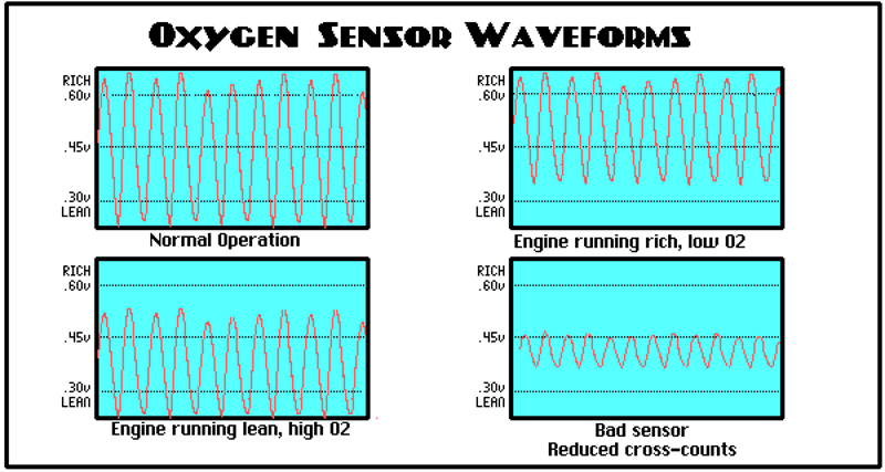 o2_chart.png