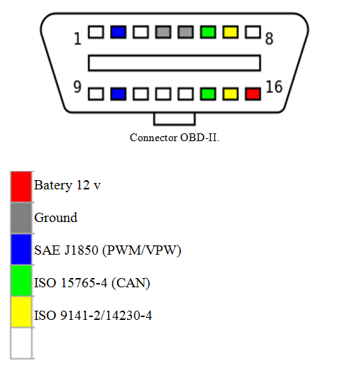 obd connector.png