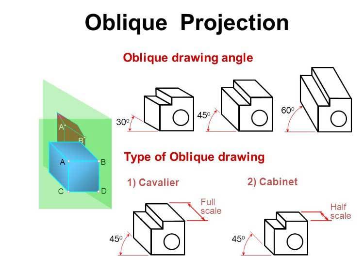 oblique-drawing.jpg