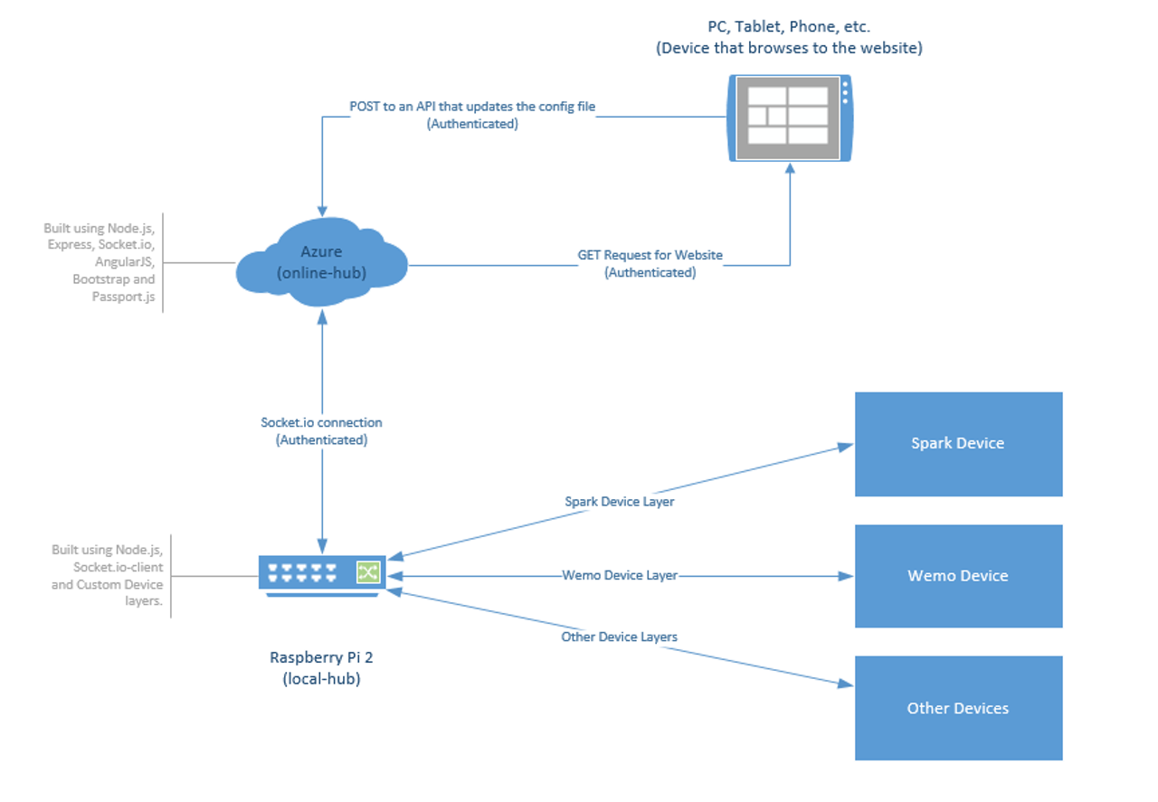 ohh-diagram.png