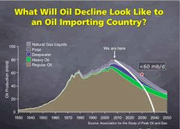 oil chart.jpg