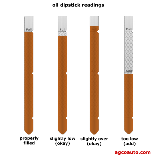 oil_dipstick_readings.jpg