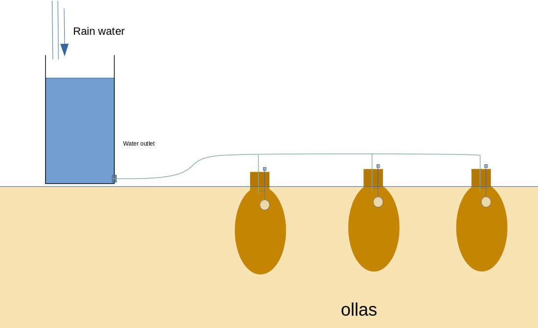 ollas_automation_with_rain_barrel.png