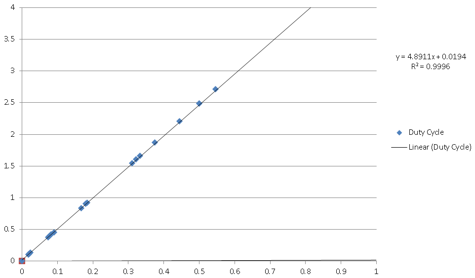 on cycle calibration.PNG