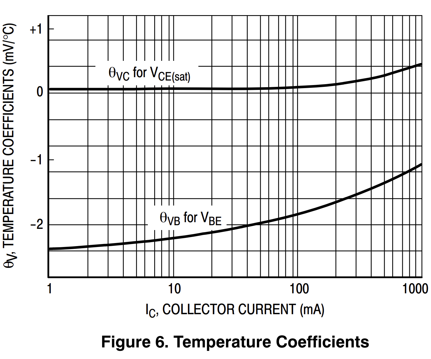 onsemi-bc337-tempcoeff-vbevce.png