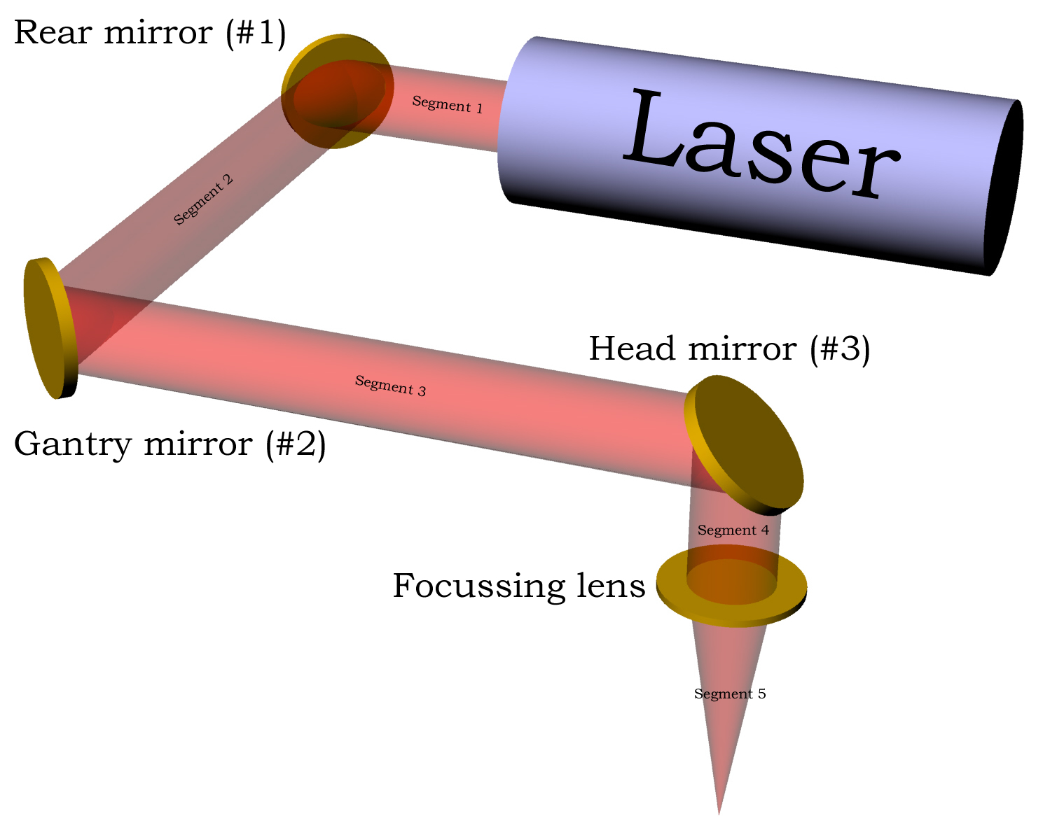 optics_path.jpg