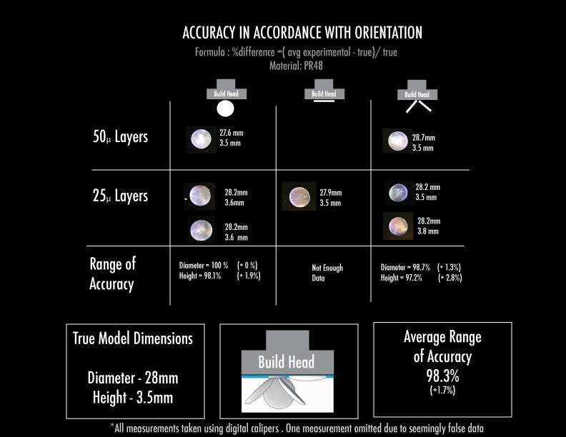 orientationandaccuracy.png