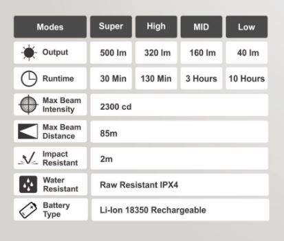 output table.JPG