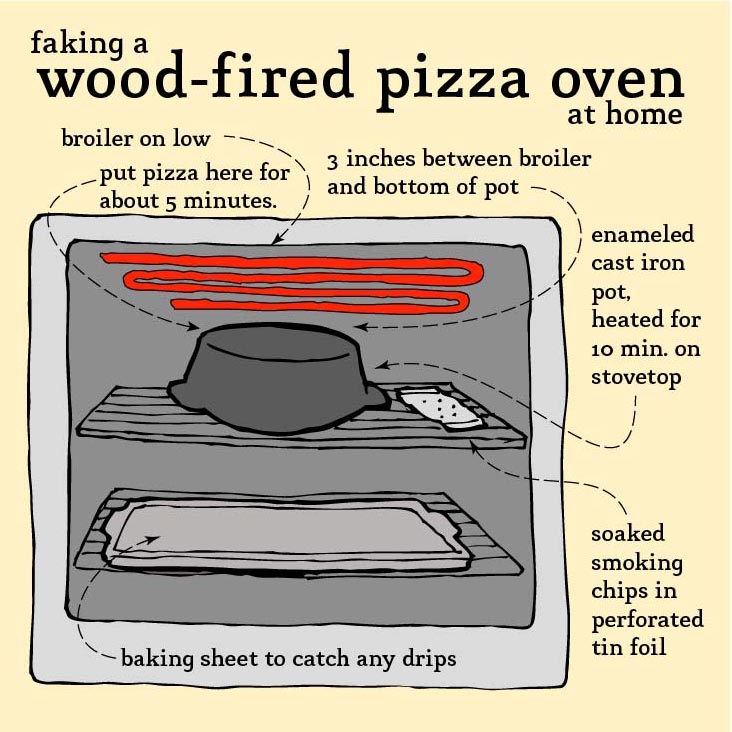 oven illustr.jpg