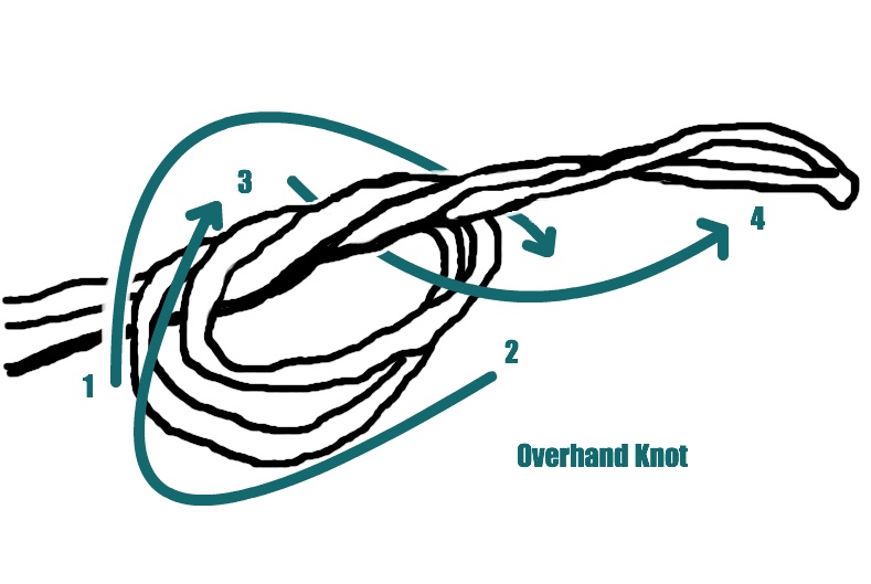 overhandknot.jpg