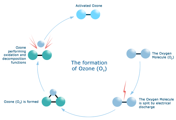 ozone3.gif