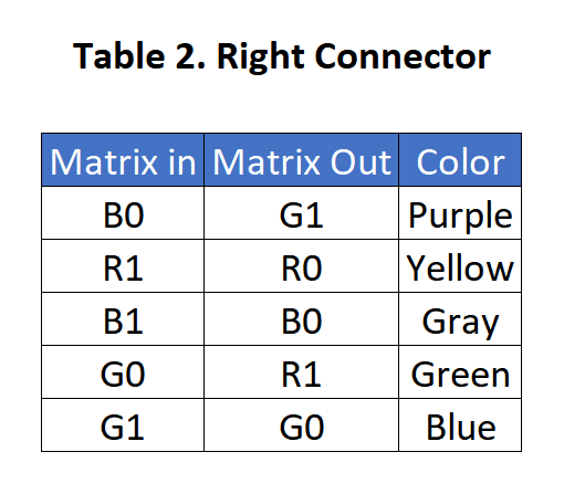 p3 Connection Table 2.PNG