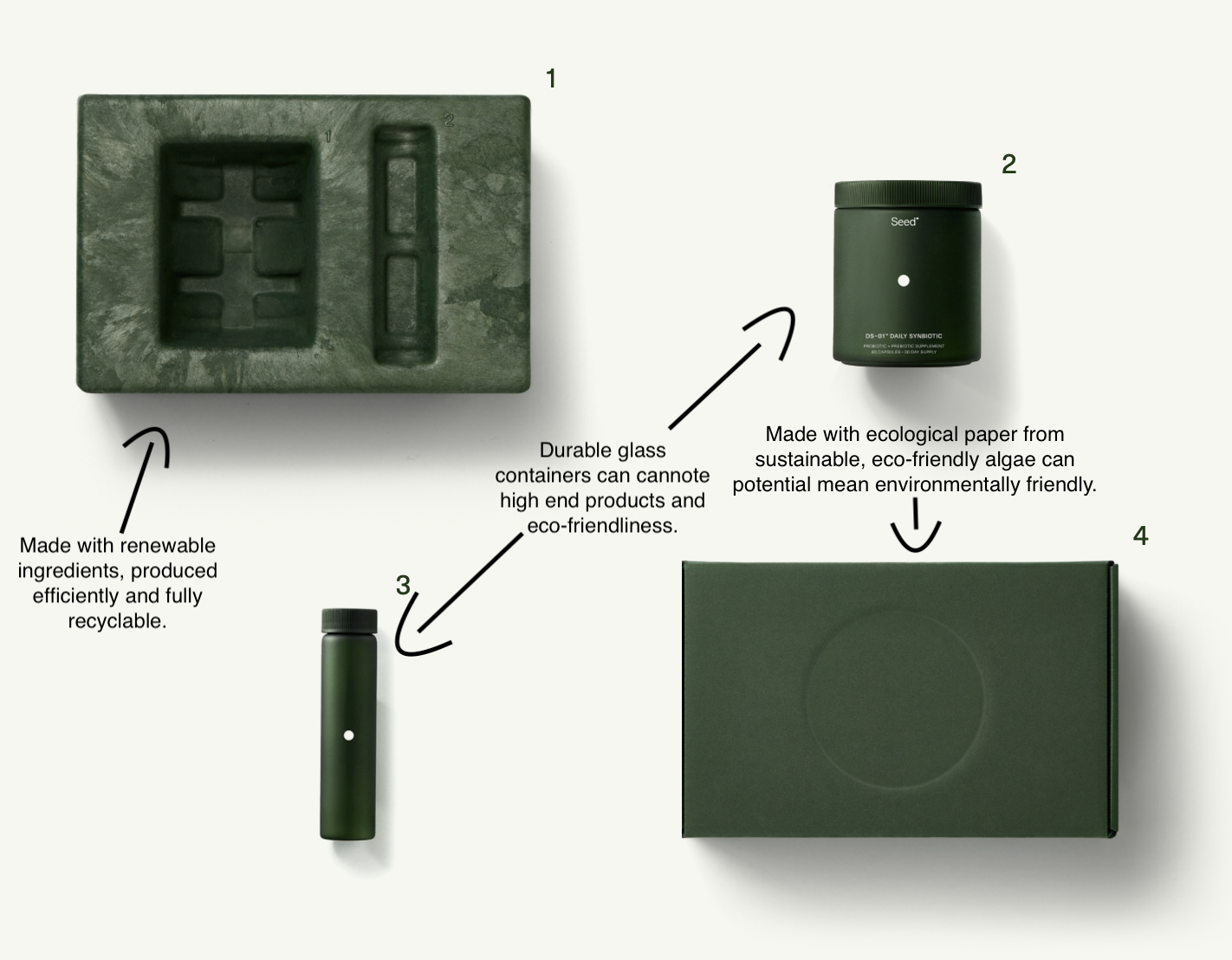 packaging marked up - materials.png