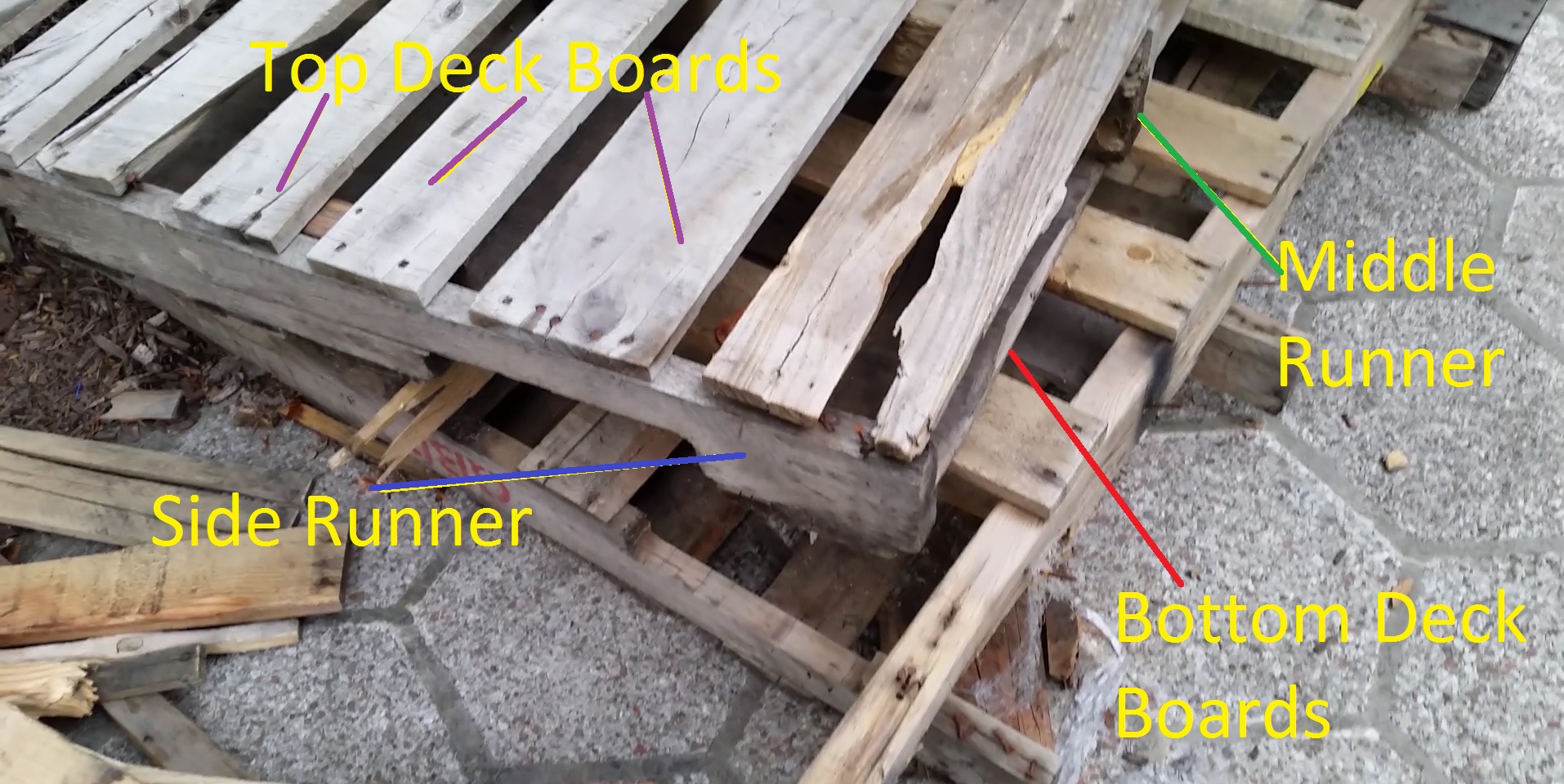 pallet anatomy.jpg