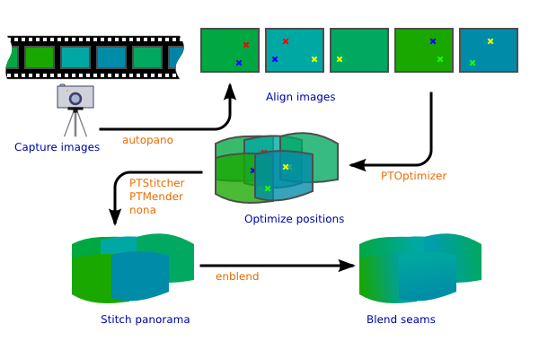 pano-workflow.png