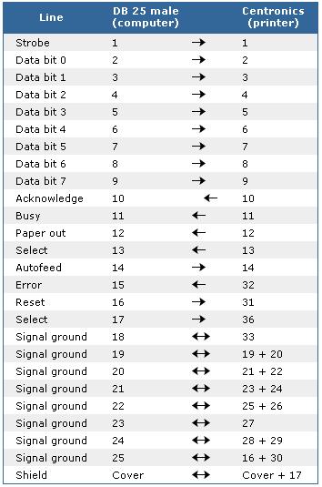 parallel_port_pinouts.jpg