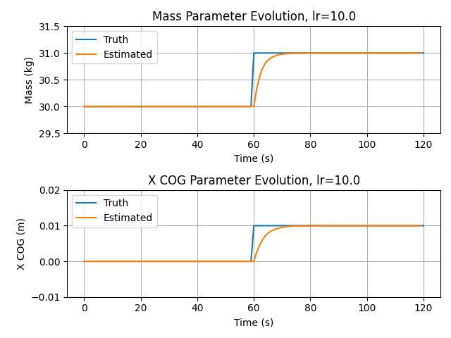 param_evolution.png