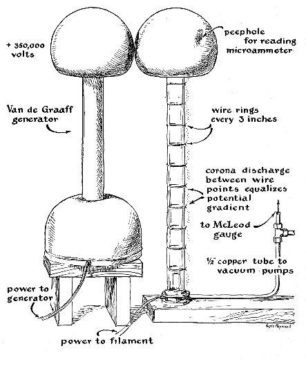 particle accelerator.gif