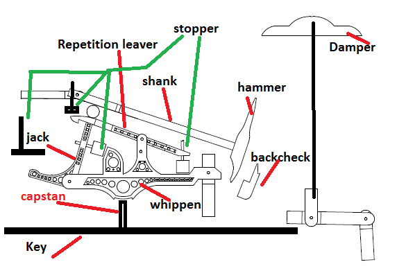 parts explained.png