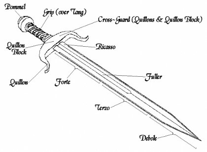 parts-of-a-sword.jpg