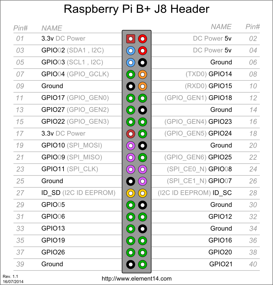 pb_GPIO.png